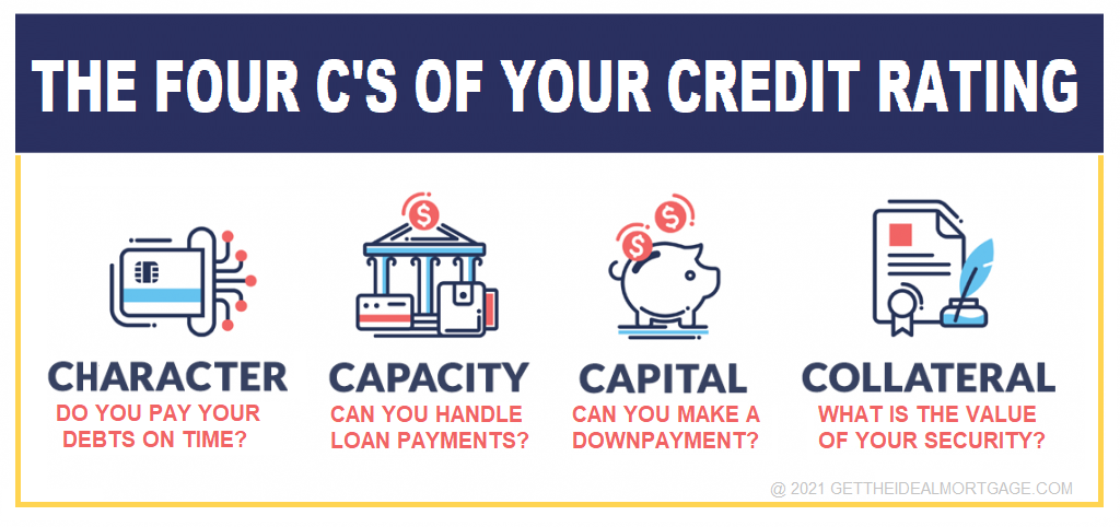 The Four C's of Your Credit Rating